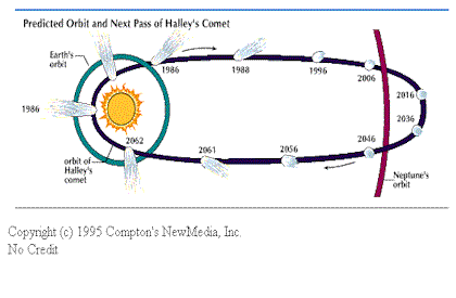 comets.gif (12972 bytes)